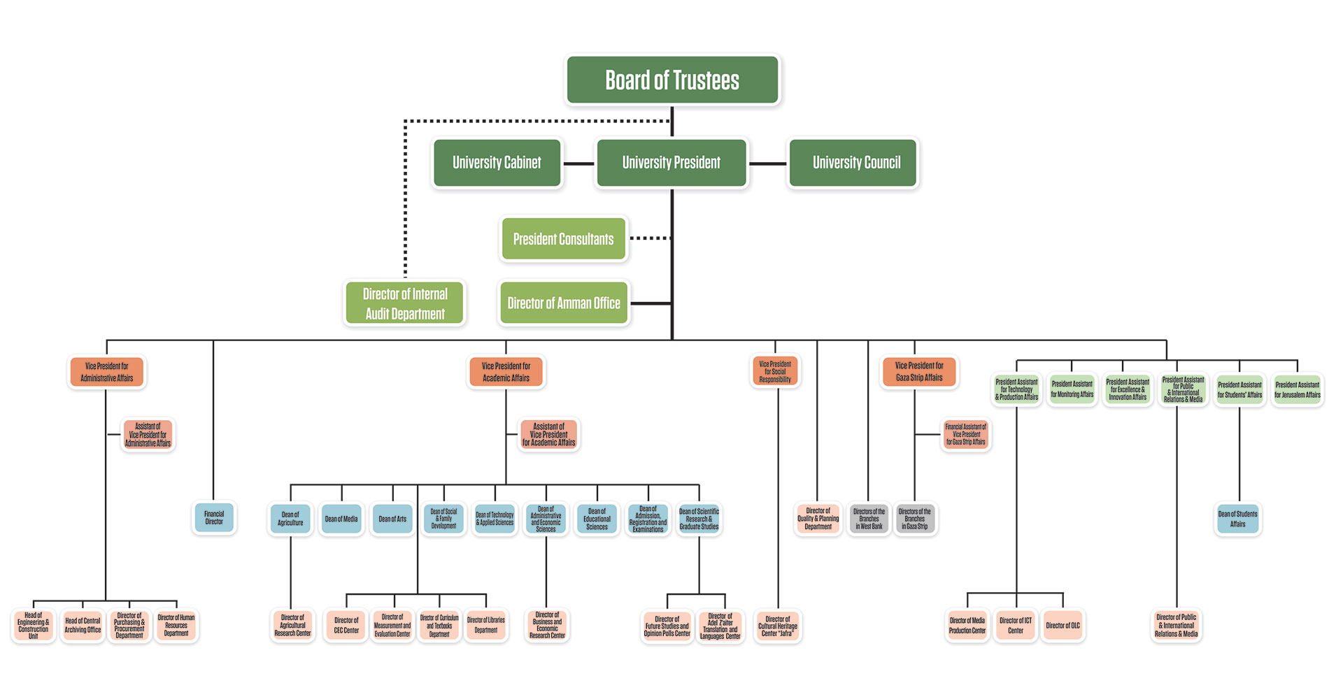 QOU Structure