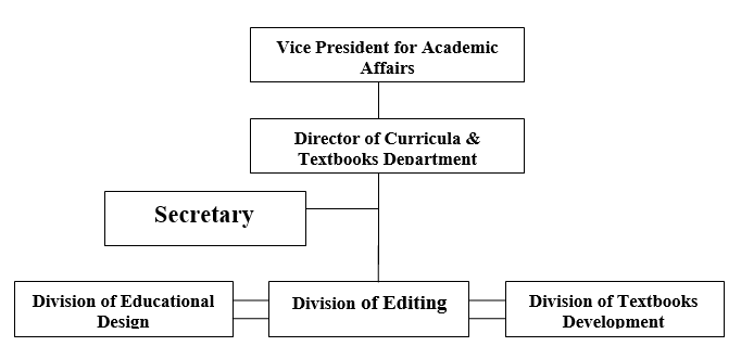 Department Structure